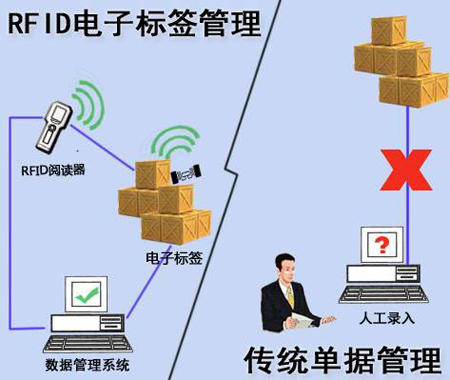 RFID仓储管理系统的结构流程图